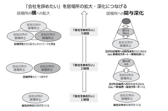 会社の拡大・深化