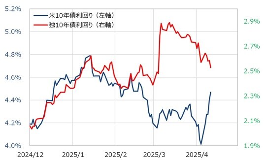 出所:リフィニティブ社データよりマネックス証券が作成