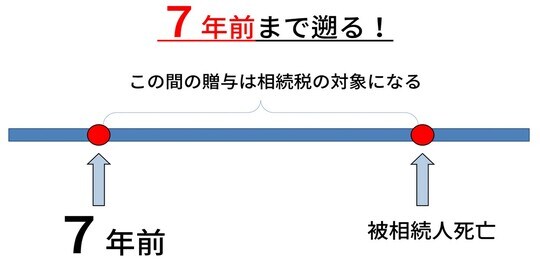 出所：筆者作成