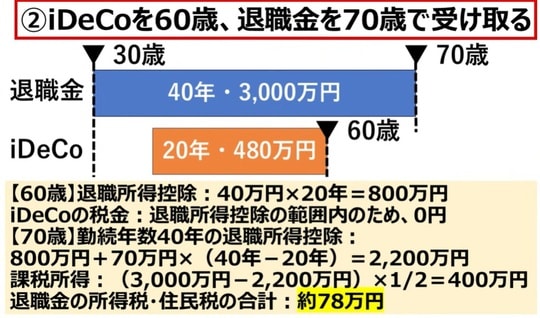 出典：YouTube「社長の資産防衛チャンネル【税理士&経営者】」より