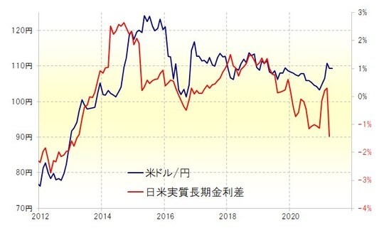 出所：リフィニティブ・データをもとにマネックス証券が作成