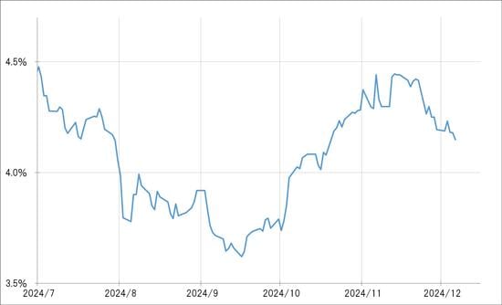 出所：リフィニティブ社データよりマネックス証券が作成