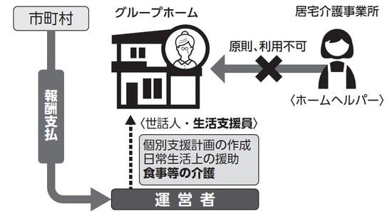 介護サービスについては、従来のケアホームと同様に当該事業所の従業者が提供。利用者の状態に応じて、介護スタッフ（生活支援員）を配置