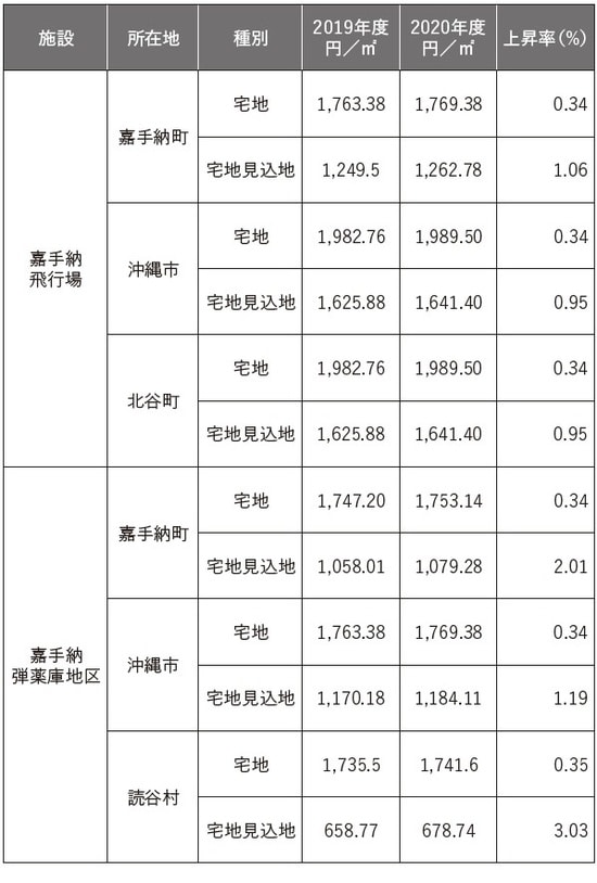  出典：著者による編集