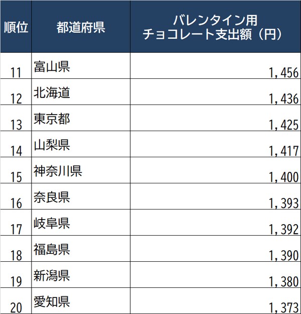 出所：総務省「家計調査家計収支編」（2021年2月）より作成