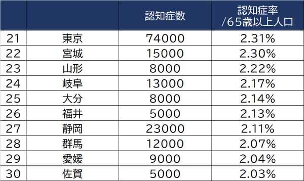出所：厚生労働省「令和元年国民生活基礎調査」より作成