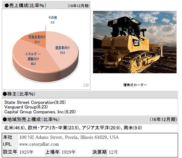*売上構成は金融部門を除いたベースで算出(コーポレート・内部調整は除外)
