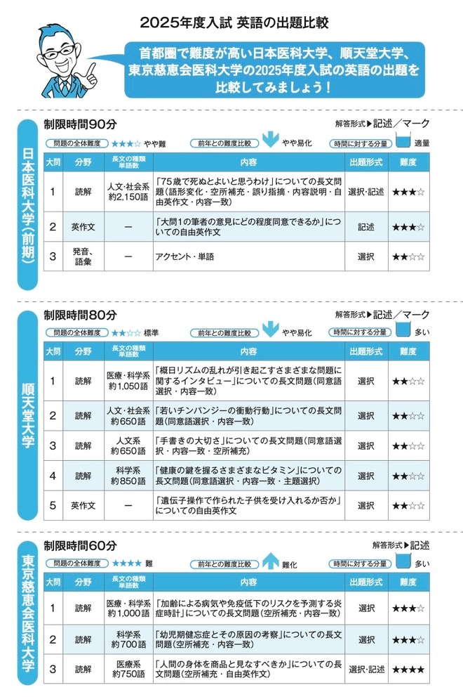出所：可児良友著『2027年度用「医学部受験」を決めたらまず読む本』（時事通信社）