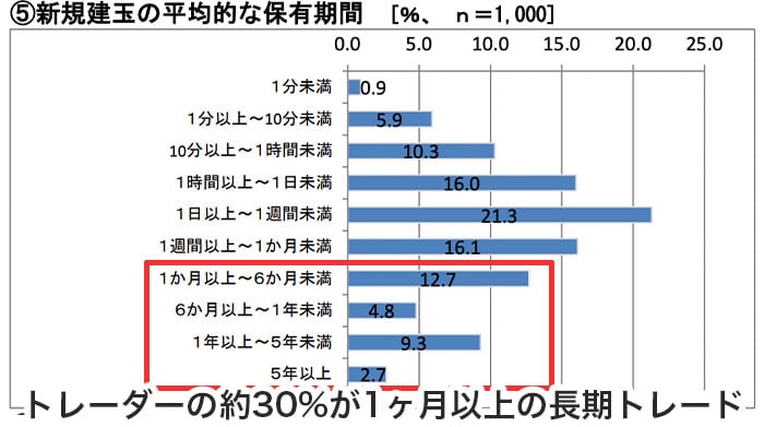 トレード期間アンケート
