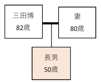 出所：筆者作成