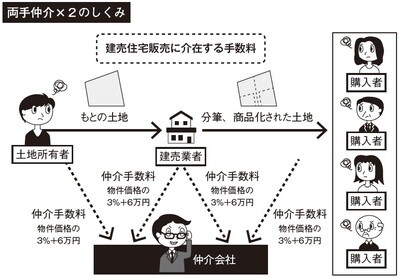 ［図表］