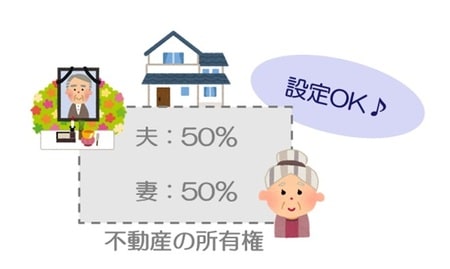 夫婦の共同名義であればOK