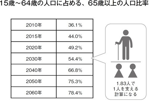 ［図表1］ 「家計の金融動向に関する世論調査」2017年11月、金融広報中央委員会より