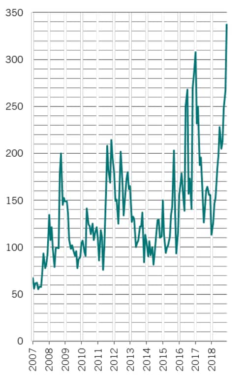 出所：ピクテ・アセット・マネジメント