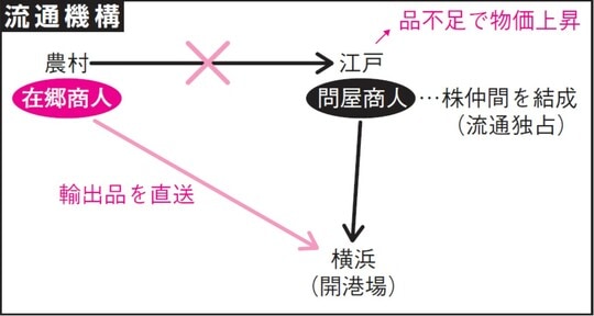 出所：『大人の教養　面白いほどわかる日本史』（KADOKAWA）より抜粋