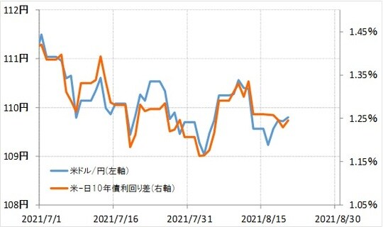 出所：リフィニティブ・データをもとにマネックス証券が作成