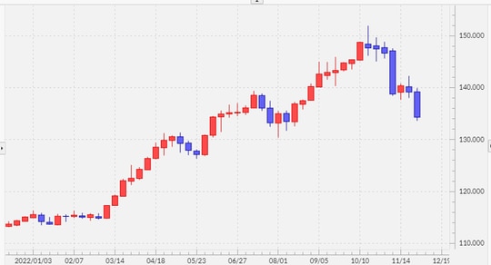 出所：マネックストレーダーFX