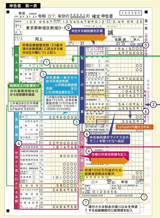 出典：『いちからわかる！確定申告トクする書き方ガイド　令和8年3月16日締切分』（インプレス）より抜粋