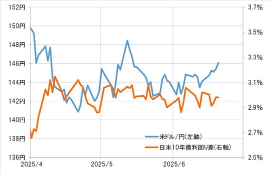出所：リフィニティブ社データよりマネックス証券が作成
