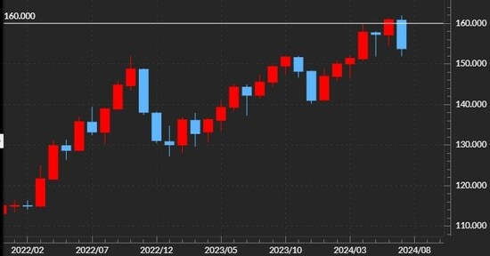 出所：マネックストレーダーFX