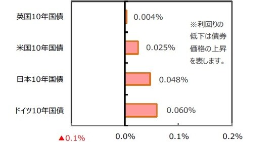 （出所）FactSet、Bloomberg L.P.のデータを基に三井住友DSアセットマネジメント作成