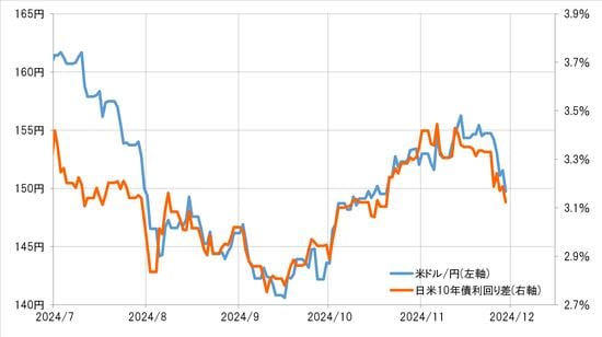 出所：リフィニティブ社データよりマネックス証券が作成