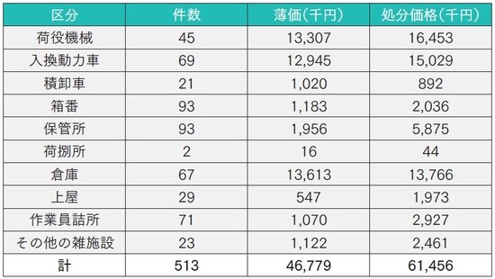 出典：日本通運株式会社『小運送十年史』