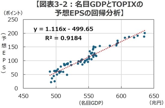 (出所)Bloombergのデータを基に三井住友DSアセットマネジメント作成