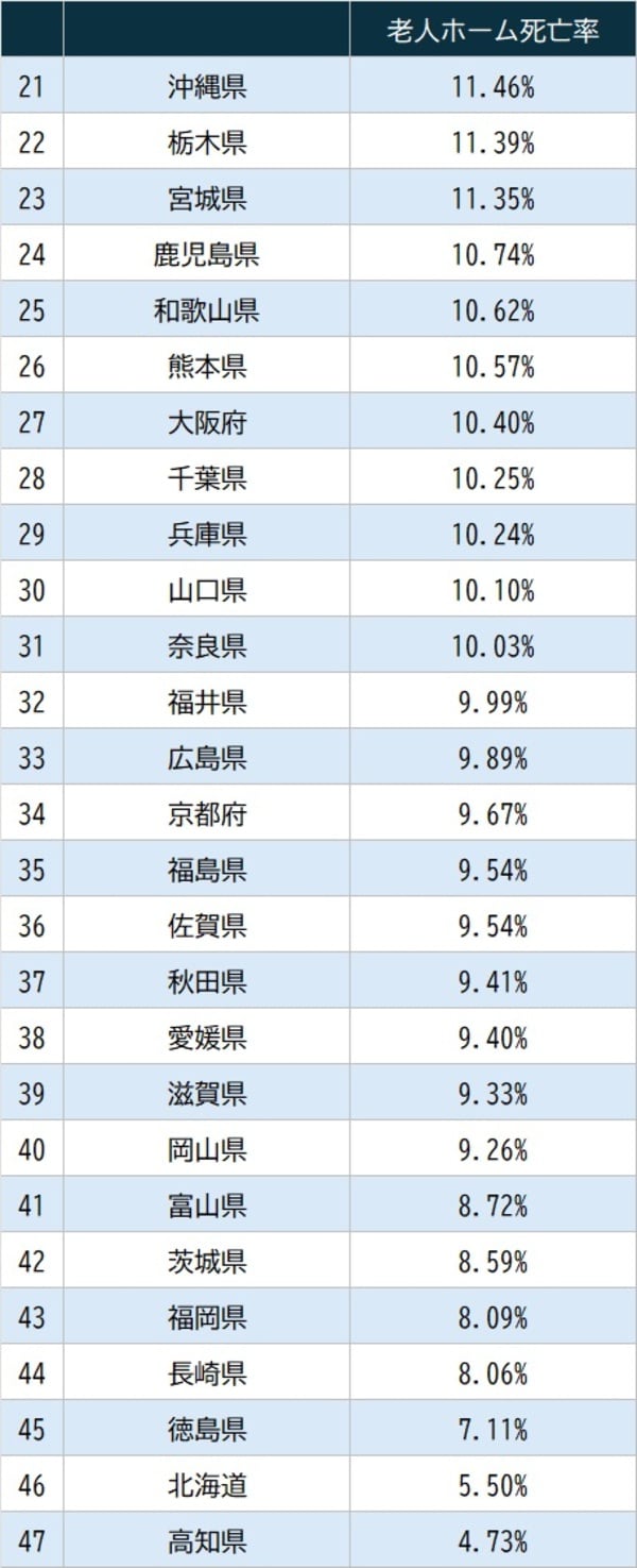 出所：厚生労働省『令和5年人口動態統計月報年計（概数）の概況』より作成