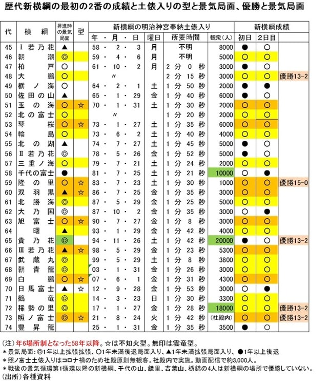 出所：各種資料