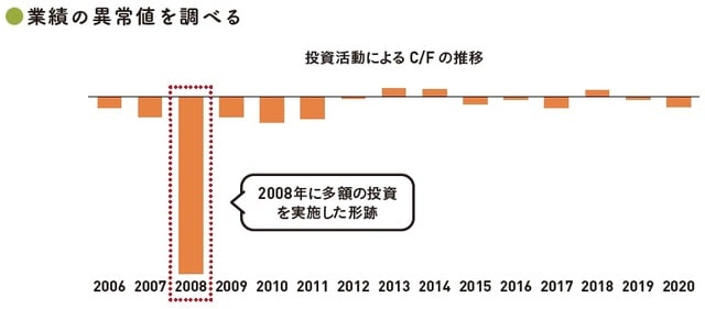 （C）OTE_WALK 2022