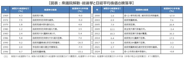 (出所)日本経済新聞社、Bloombergのデータおよび各種資料を基に三井住友DSアセットマネジメント作成
