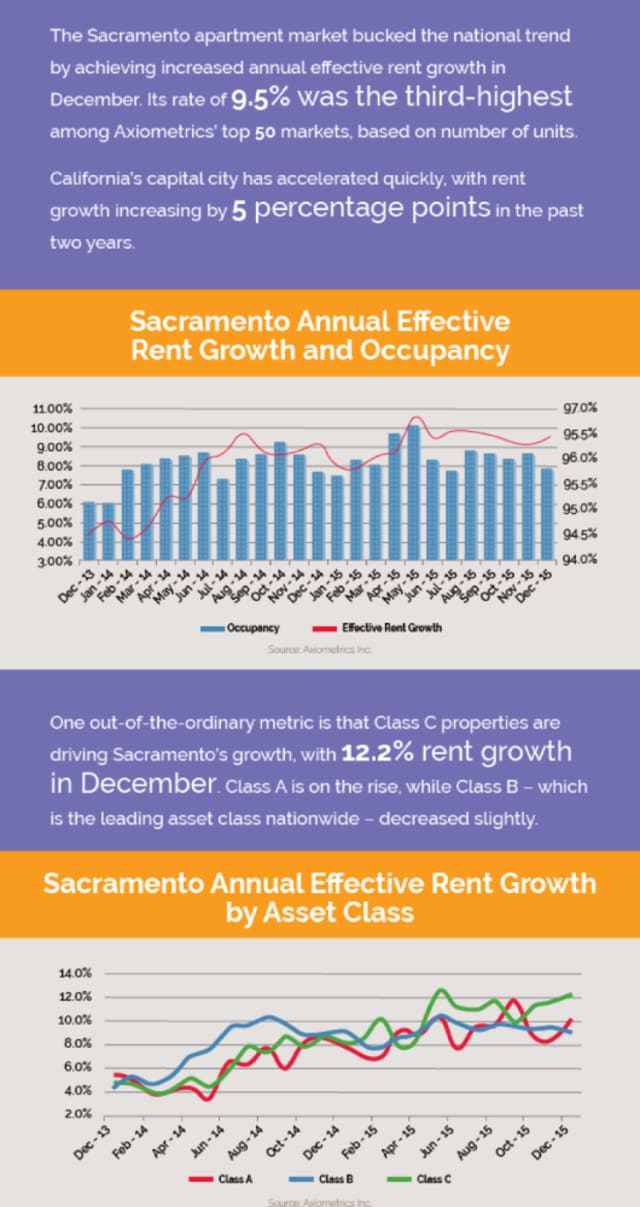 出所：Axiometrics社,http://www.axiometrics.com