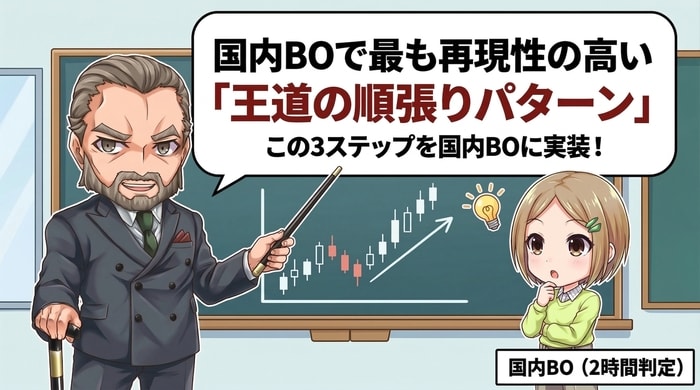 国内バイナリーオプションで再現性の高い王道順張りパターン