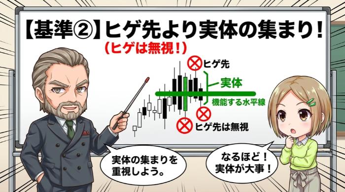 ヒゲ先ではなく実体の集まりを重視する