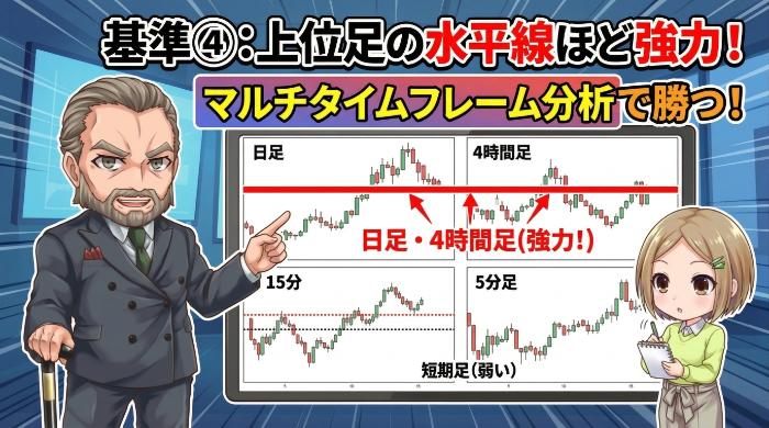 上位足の水平線ほど強く機能する