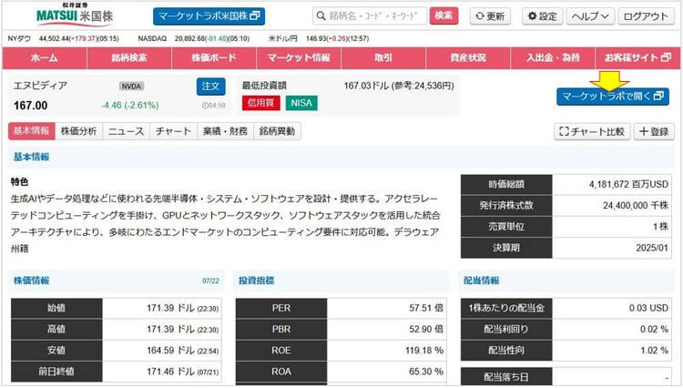 マーケットラボ米国株の個別銘柄画面