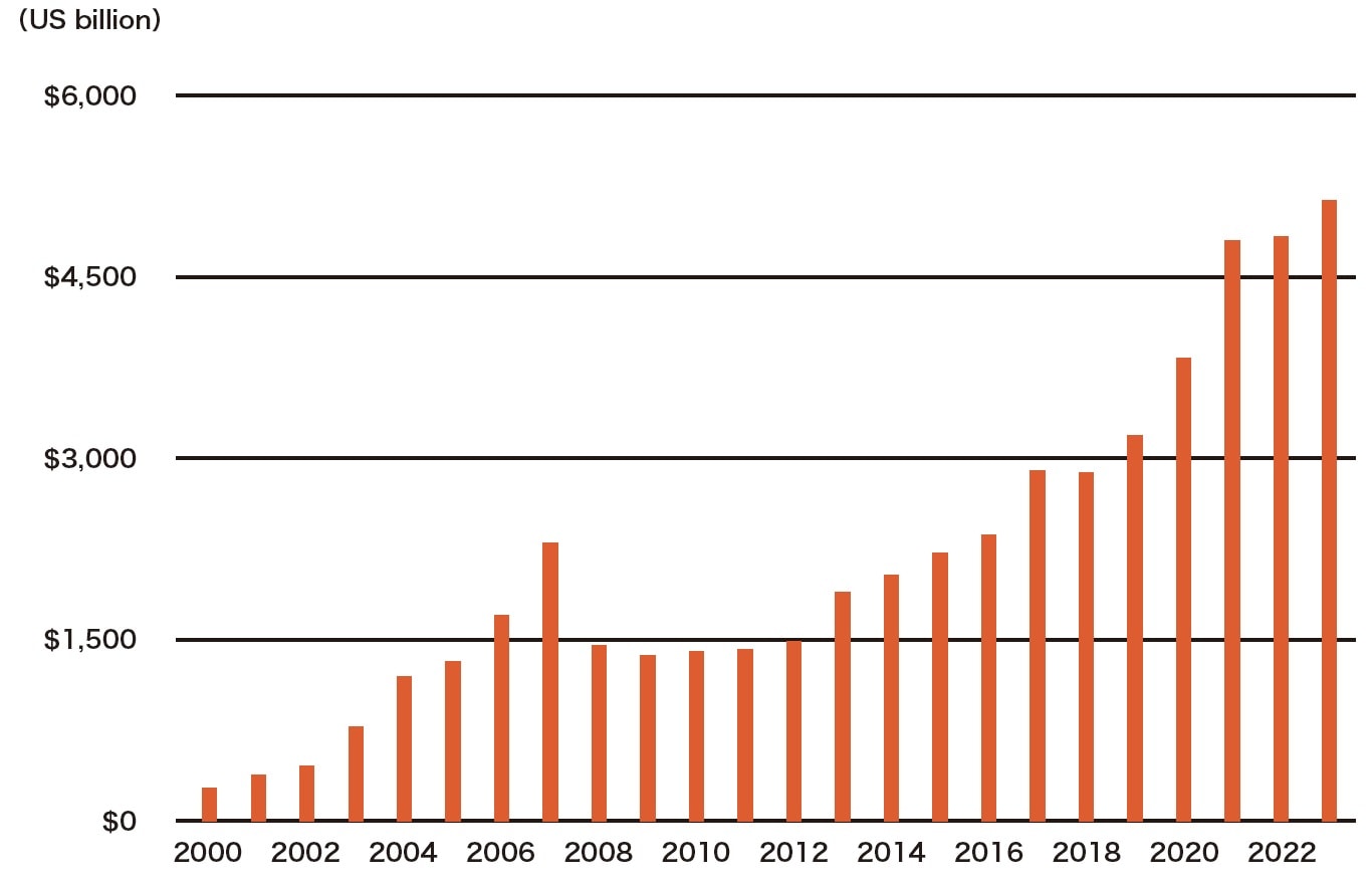 パニック売り誘発で利益独占、個別銘柄大量売却で暴落狙い!? 運用残高700兆円ともいわれるヘッジファンド、「すさまじい弱肉強食」の実態は？ |  ゴールドオンライン