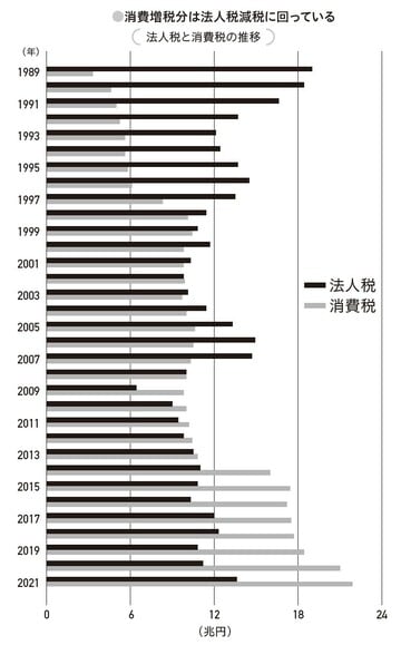 出典：『増税地獄 増負担時代を生き抜く経済学』（角川新書）より
