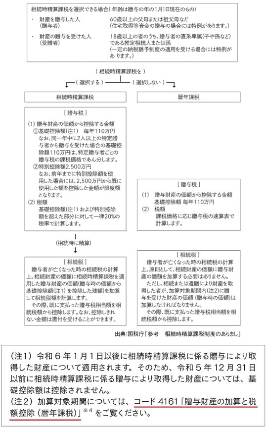 出所：『元メガバンカー×不動産鑑定士が教える 「地主」のための相続対策』（ゴールドオンライン新書）より抜粋