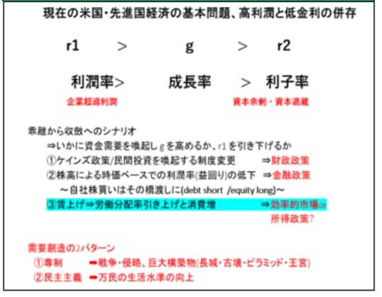 ［図表6］米国経済の基本矛盾と解決策