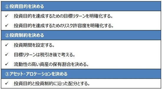 （注）ポートフォリオ構築に関する一般的な例。 （出所）各種資料を基に三井住友DSアセットマネジメント作成
