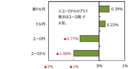 （出所）FactSetのデータを基に三井住友DSアセットマネジメント作成