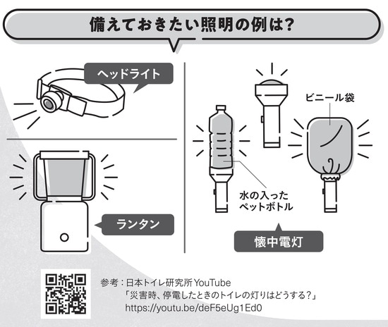 出所：『トイレからはじめる防災ハンドブック』（学芸出版社）より抜粋 参考：日本トイレ研究所YouTube 「災害時、停電したときのトイレの灯りはどうする？」https://youtu.be/deF5eUg1Ed0