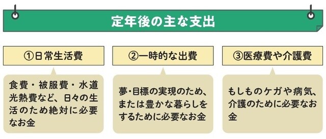 ［図表1］