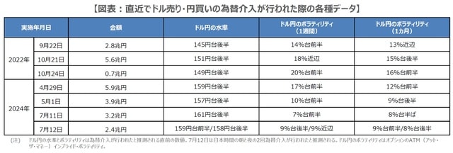 （出所）財務省の資料とBloombergのデータを基に三井住友DSアセットマネジメント作成