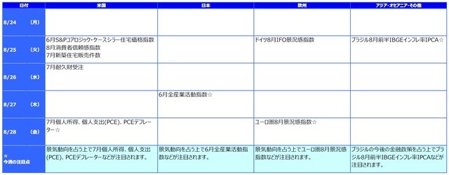 ※各経済指標・イベントは予定であり、変更されることがあります。
