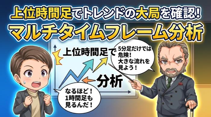 上位時間足でトレンドの大局を確認する