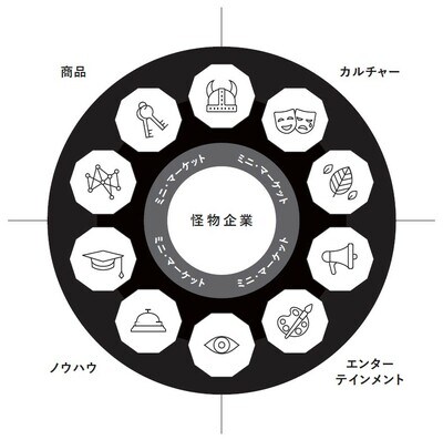 ダグ・スティーブンス著書『小売の未来　新しい時代を生き残る10の「リテールタイプと消費者の問いかけ」』（プレジデント社）より。 