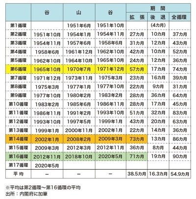 出所：『データで読み解く「日本経済」のリアル【季節＆気象・マインド・おもしろジンクス編】』（ゴールドオンライン新書）より抜粋